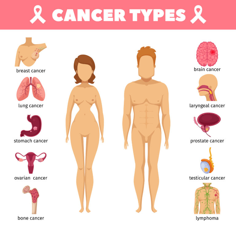 A doctor explaining various types of cancer treatments to a patient with visual aids.